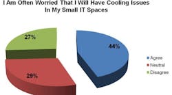 Hpac 1630 Concerns About Cooling Small It Spaces31