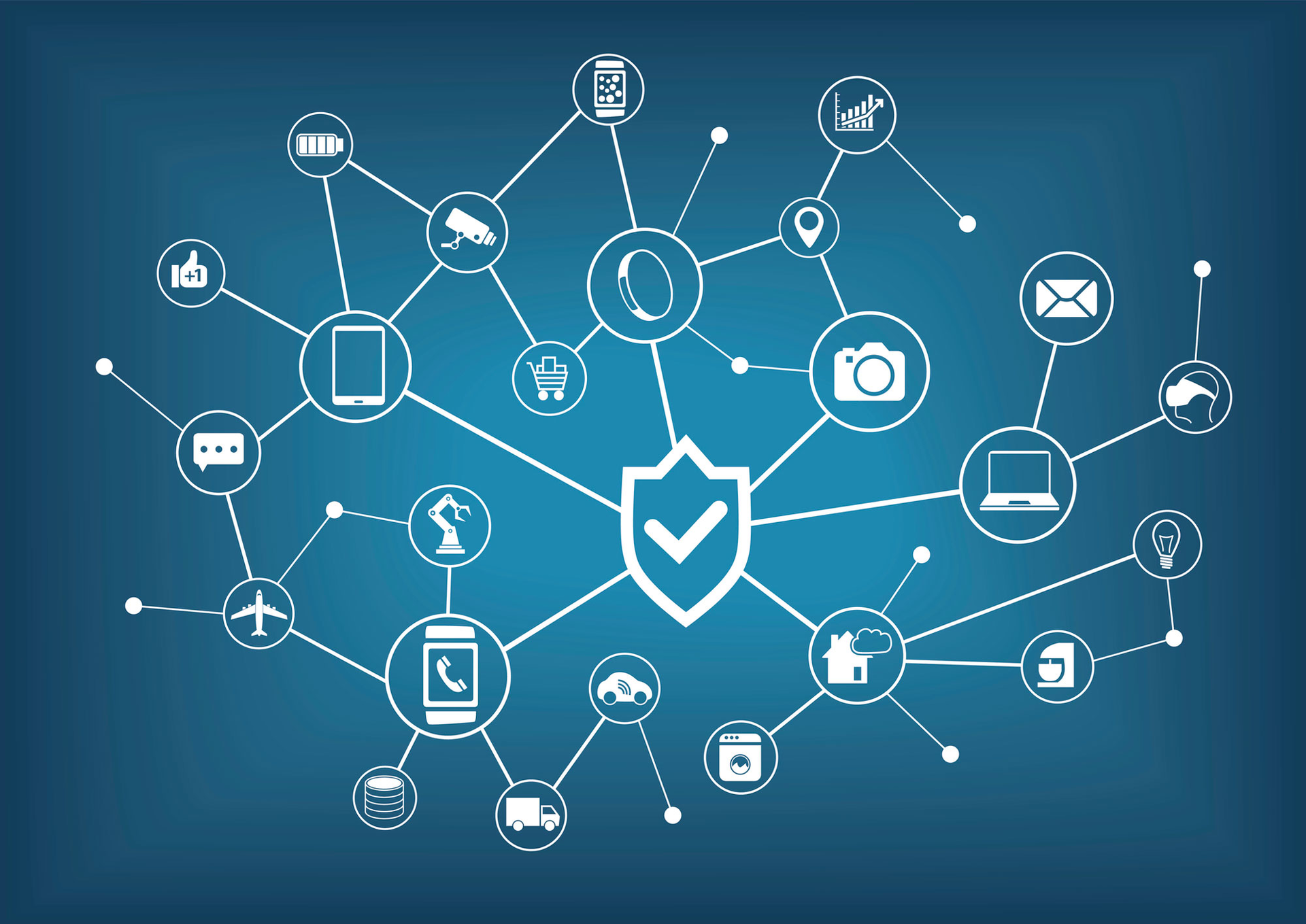 Internet of Things Security Concept