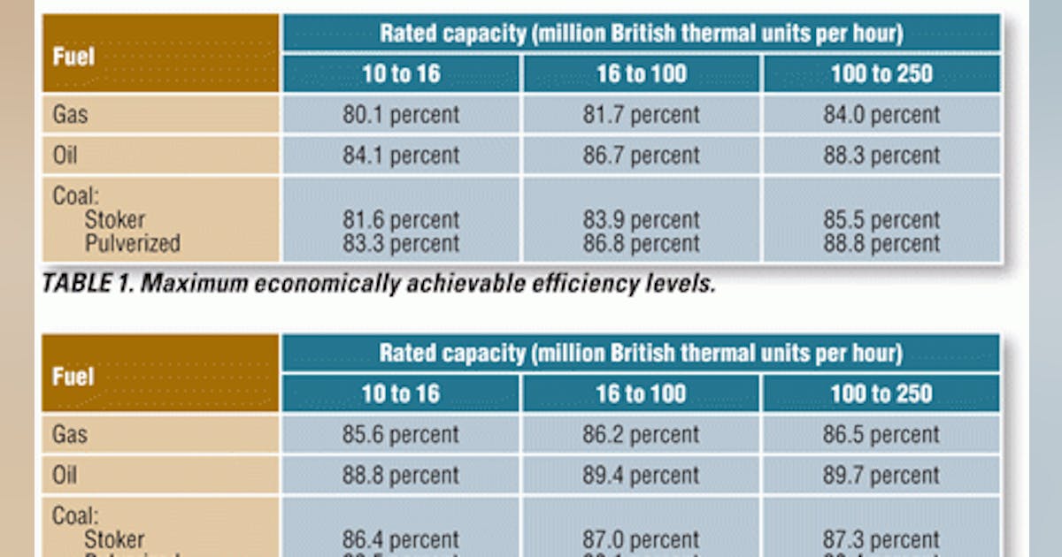 Optimizing Boiler-System Efficiency | HPAC Engineering