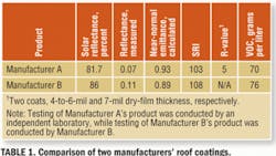 EGB Table 1 EGB Table 1