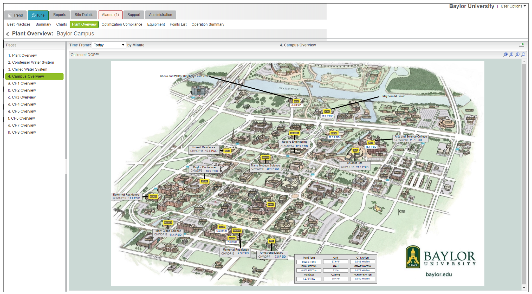 Baylor overview chill