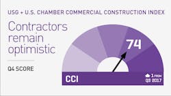 CCIndex_USG_USChamber_4Q17 CCIndex_USG_USChamber_4Q17