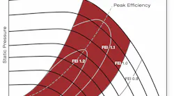 HighEfficiencyFan_lead