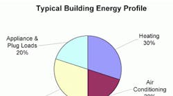 Hpac 474 Energy Profile