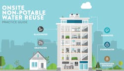 Water_reuse_report_Pankow Water_reuse_report_Pankow