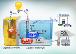 Korean_fuel_cells Korean_fuel_cells