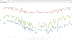Measure_Verify_Optimize_chart Measure_Verify_Optimize_chart