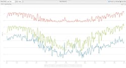 Measure_Verify_Optimize_chart Measure_Verify_Optimize_chart