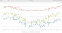 Measure_Verify_Optimize_chart Measure_Verify_Optimize_chart