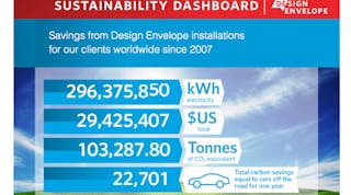 Armstrong Fluid Technology has created an Internet sustainability dashboard that shows the amount of carbon savings the company has achieved in terms of kilowatt-hours, carbon-dioxide emissions, and removal of cars from the road.