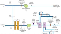 Buildingcontrol system diagram Buildingcontrol system diagram