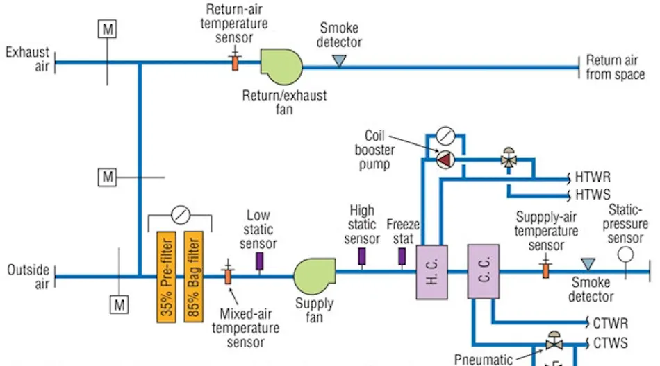 Building Automation Control Drawing Taking Building Automation Back to the Basics | HPAC Engineering