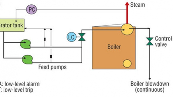 ‘Our Boiler Feedwater Pumps Just Aren’t Performing Like Before’ HPAC