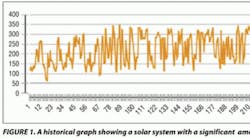 Hpac 807 Bse0611hpacsolarthermaldesign Figure1 Hpac 807 Bse0611hpacsolarthermaldesign Figure1