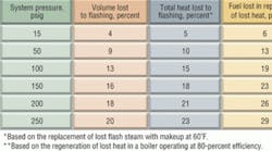 Hpac 816 Bekedamtable1 Hpac 816 Bekedamtable1