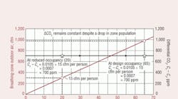 Hpac 828 Murphyfig1 Hpac 828 Murphyfig1