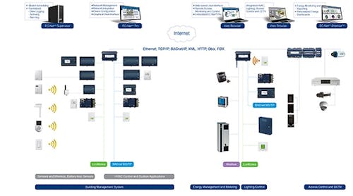 See the full graphic on the Distech Controls website.