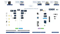 See the full graphic on the Distech Controls website