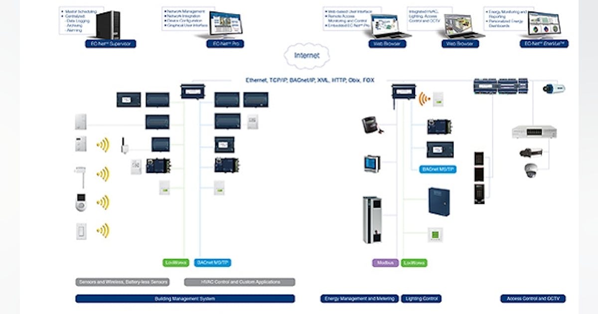 Distech Controls' Web-based Multi-protocol BAS System | HPAC Engineering