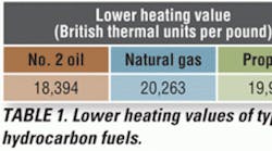 Hpac 846 0110 Combustion Table1 Hpac 846 0110 Combustion Table1