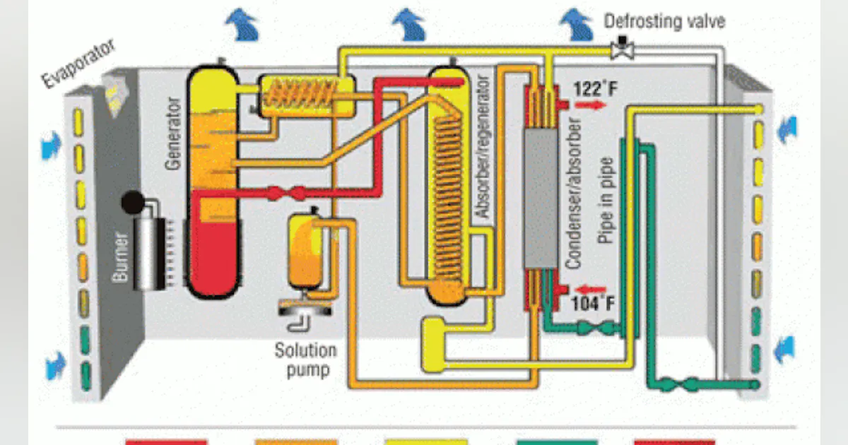 Absorption-Heat-Pump/Boiler Systems | HPAC Engineering