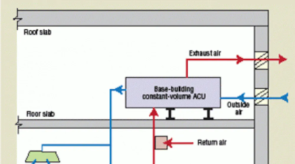 Beautiful view of High Rise Building Eco Ventilation