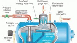 Hpac 926 0110 Dearator Fig1 Hpac 926 0110 Dearator Fig1