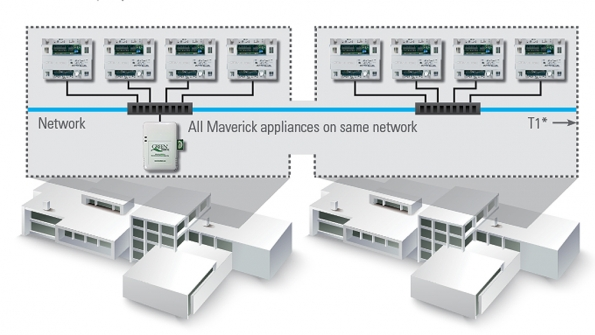 Green Metric has partnered with MAMAC SYSTEMS an industryleading global manufacturer of sensors transducers control peripherals and web browserbased IP appliances Green Metric has industry experts in the IT field who has created a solution to extend the capabilities of the Maverick Appliance product line to the cloud