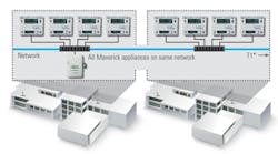Green Metric has partnered with MAMAC SYSTEMS, an industry-leading global manufacturer of sensors, transducers, control peripherals and web browser-based IP appliances. Green Metric has industry experts in the IT field who has created a solution to extend the capabilities of the Maverick Appliance product line to the cloud.
