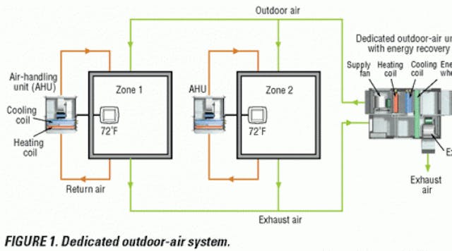 Optimizing Dedicated Outdoor-Air Systems | HPAC Engineering