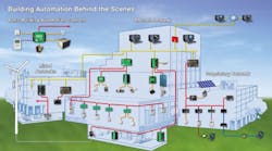 Graphic from the KMC Controls website showing in general the complexity and simplicity of buidlig control design As Thomas Hartman says quotInattention to smaller details that are necessary for the systems involved to operate efficiently are often the cause of those systems not operating to specificationquot Graphic from the KMC Controls website showing in general the complexity and simplicity of buidlig control design As Thomas Hartman says quotInattention to smaller details that are necessary for the systems involved to operate efficiently are often the cause of those systems not operating to specificationquot