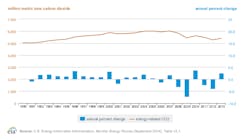 Hpac Com Sites Hpac com Files Carbon And Water Fig 1 Hpac Com Sites Hpac com Files Carbon And Water Fig 1