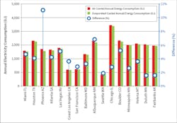 Hpac Com Sites Hpac com Files Carbon And Water Fig 10 Hpac Com Sites Hpac com Files Carbon And Water Fig 10