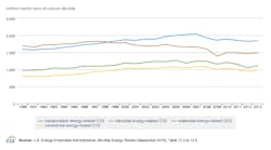 Hpac Com Sites Hpac com Files Carbon And Water Fig 2 Hpac Com Sites Hpac com Files Carbon And Water Fig 2