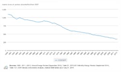 Hpac Com Sites Hpac com Files Carbon And Water Fig 4 Hpac Com Sites Hpac com Files Carbon And Water Fig 4