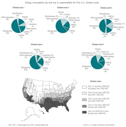 Hpac Com Sites Hpac com Files Carbon And Water Fig 5 Hpac Com Sites Hpac com Files Carbon And Water Fig 5