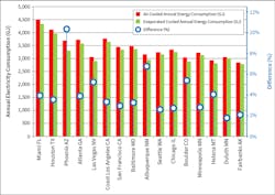 Hpac Com Sites Hpac com Files Carbon And Water Fig 9 Hpac Com Sites Hpac com Files Carbon And Water Fig 9
