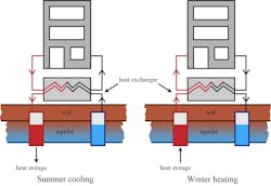 Hpac Com Sites Hpac com Files Geo Thermal 1 X Hpac Com Sites Hpac com Files Geo Thermal 1 X