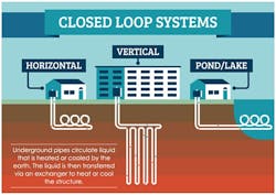 Hpac Com Sites Hpac com Files Geo Thermal 5 Hpac Com Sites Hpac com Files Geo Thermal 5