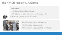 Hpac Com Sites Hpac com Files Empowering Women In Hvacr 3 Hpac Com Sites Hpac com Files Empowering Women In Hvacr 3