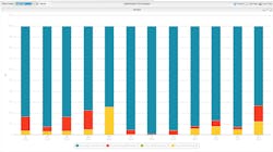 Hpac Com Sites Hpac com Files Hpac Cloud Systems 0619 2 Hpac Com Sites Hpac com Files Hpac Cloud Systems 0619 2