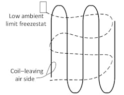Figure 1. Capillary tube stretched across the face of a hot-water coil.