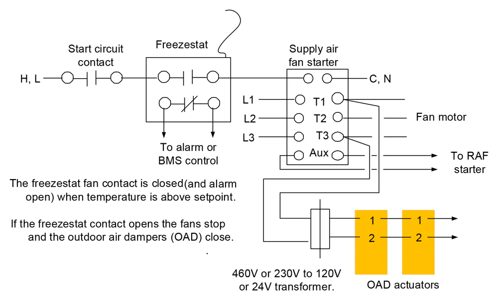 Freezestat Control Methods Protect Coils | HPAC Engineering
