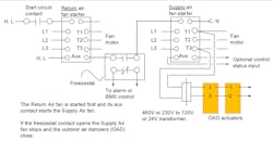 Figure 4. The return-air fan continues to run after the freezestat stops the supply-air fan. Figure 4. The return-air fan continues to run after the freezestat stops the supply-air fan.