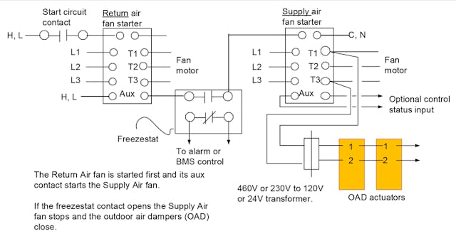 Figure 4. The return-air fan continues to run after the freezestat stops the supply-air fan.
