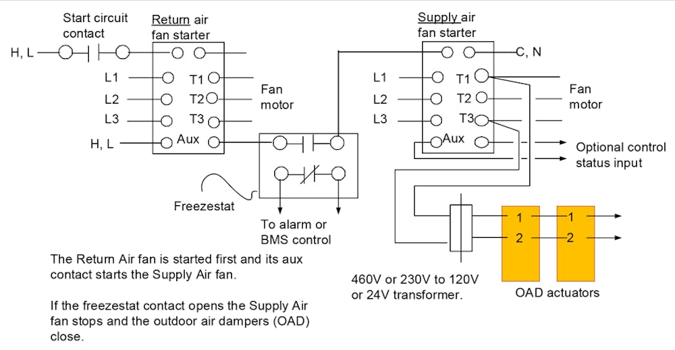 Figure 4. The return-air fan continues to run after the freezestat stops the supply-air fan.