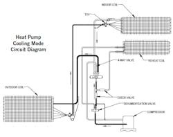 Hpac Com Sites Hpac com Files Hpac Humidity Control 0719 1 0 Hpac Com Sites Hpac com Files Hpac Humidity Control 0719 1 0