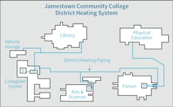 Hpac Com Sites Hpac com Files Hpac 0819 Jamestown Fig 1 Hpac Com Sites Hpac com Files Hpac 0819 Jamestown Fig 1