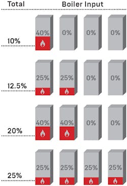 Hpac Com Sites Hpac com Files Aerco 0919 3 Hpac Com Sites Hpac com Files Aerco 0919 3