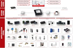 Hpac Com Sites Hpac com Files Danfoss Supermarket 1 Hpac Com Sites Hpac com Files Danfoss Supermarket 1